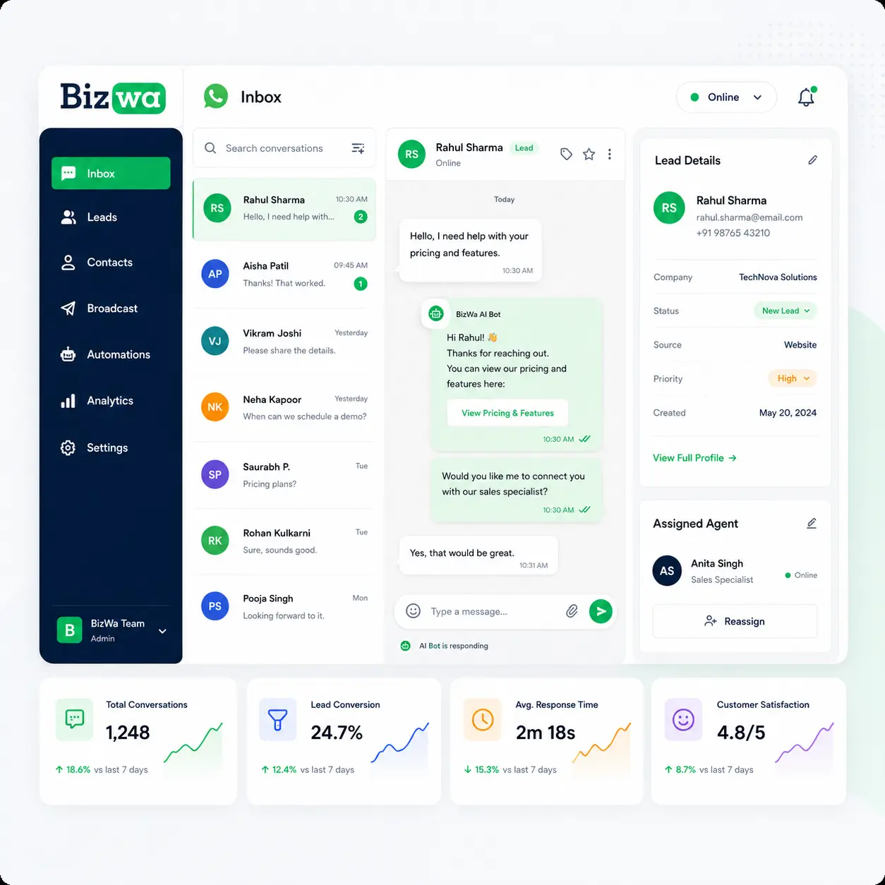 Bizwa